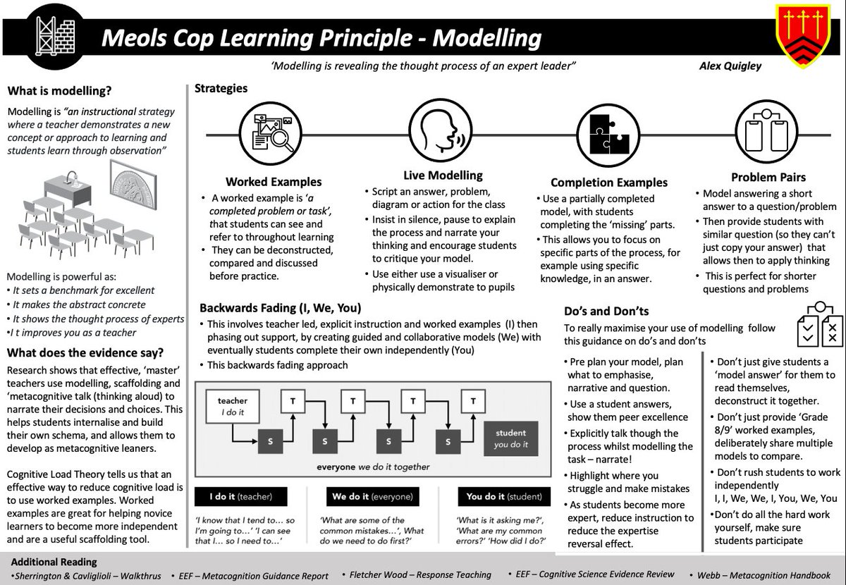 MrThorntonTeach's tweet photo. Finally catching a breath to continue working on summarising our Meols Cop Principles into our favourite one page summaries. 

First up 'Modelling' 

Shouts to @XpatEducator for the brilliant I/We/You graphic https://t.co/knrGeaY5Kp