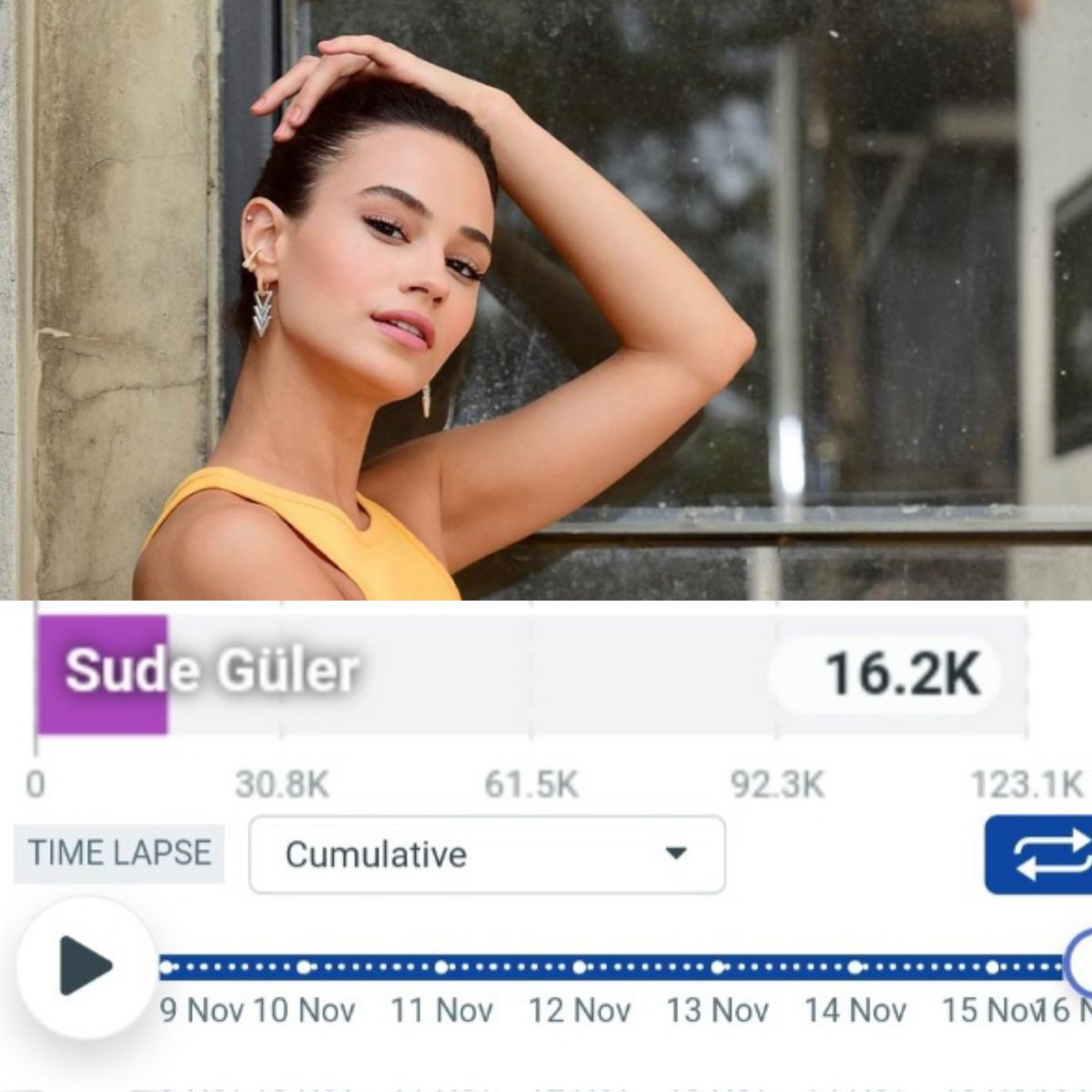 sudegulerofc's tweet photo. Ekranın en popüler kadın oyuncuları arasında Sude Güler 16.200 tweetle 7.sırada yer aldı👏 #SudeGüler  @zulalsudeguler https://t.co/OqRzZQmhkV