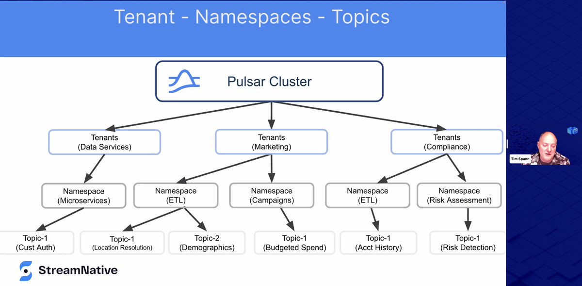 mgrygles's tweet photo. Great to see Tim at #OSACon #opensource #analytics talking about the goodness of #Apache_Pulsar #eventStreaming #CloudNative https://t.co/p02j2IyyM0