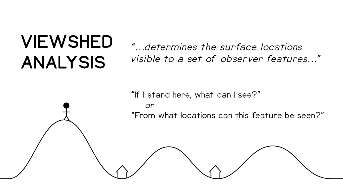 SouthArrowMaps's tweet photo. Why create an online interactive guide to viewshed analysis for your non-GIS colleagues, when you can create cartoon diagrams instead? https://t.co/hK4YvpZw0D