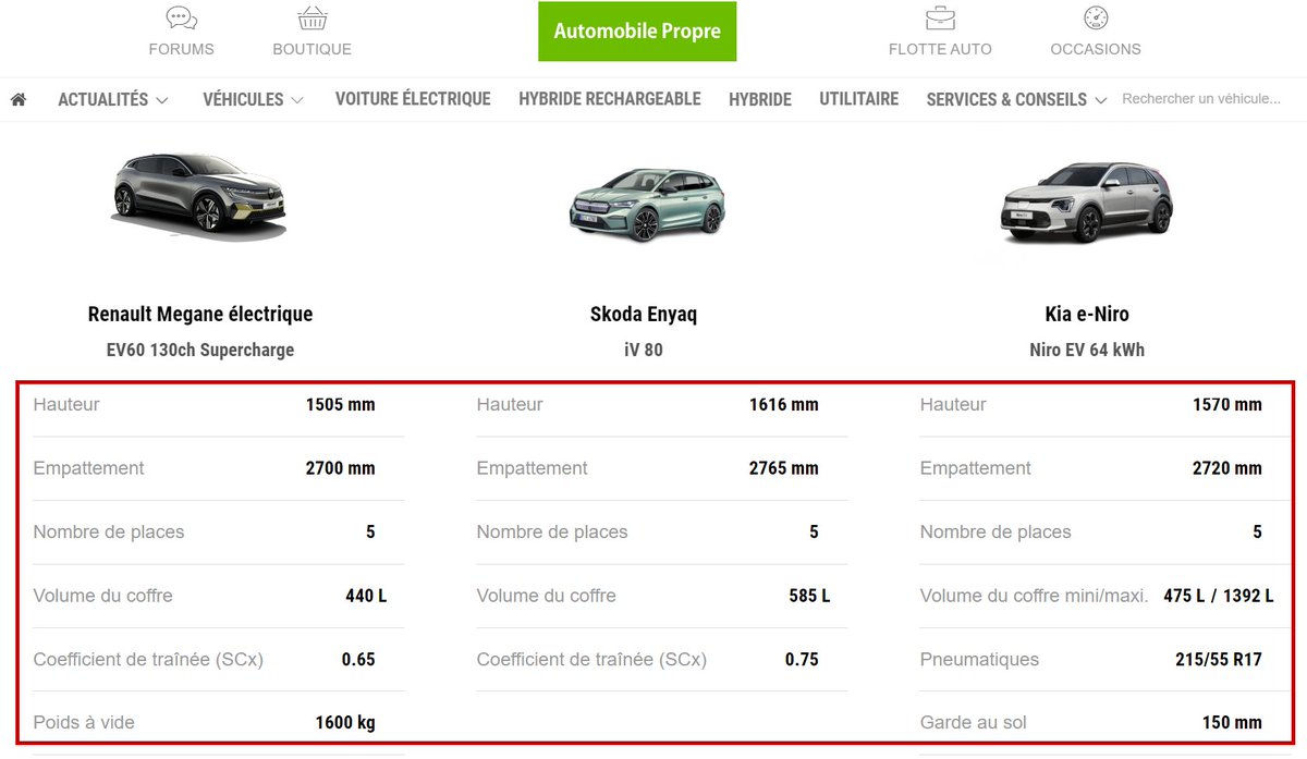 Bonjour <a href="/Auto_Propre/">Automobile Propre</a> 🚗, votre outil de comparaison est top, merci! 🫡 🤯 Est-ce possible d'obtenir la base de données  afin de faire des filtres plus poussés ? (Taille coffre Vs Autonomie Vs ...) ☺️
automobile-propre.com/comparateur-de…