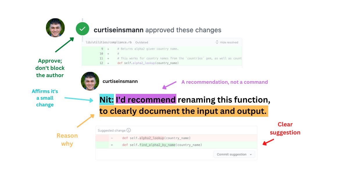 einsmanntech's tweet photo. How to nitpick on code reviews:

🔹 Prefix with "Nit:"
🔹 Give a recommendation, not a command
🔹 Give a *reason* for your recommendation
🔹 Give a clear suggestion, in code
🔹 Approve, don't block — trust the author to address before merge https://t.co/imZm0TvzNz