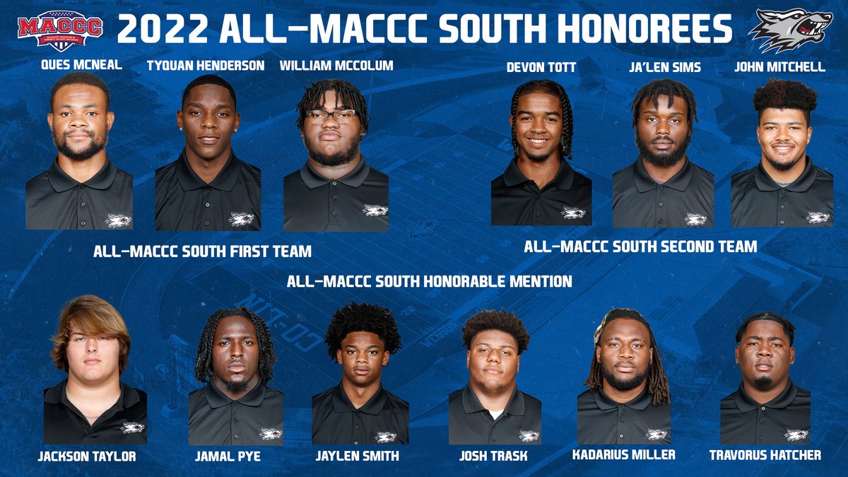 FOOTBALL | Twelve Wolves Earn Postseason Honors

bit.ly/3EC4zLD