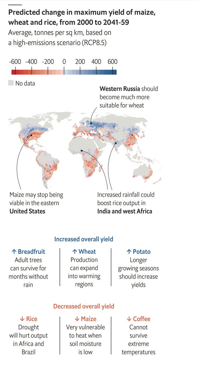Climate change 🌡 will change agriculture. <a href="/TheEconomist/">The Economist</a>