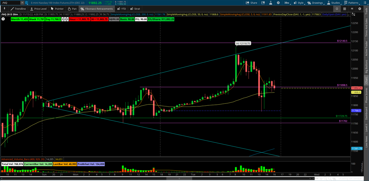 dpuro's tweet image. $NQ_F The broadening formation I drew off the 3rd candle at the open on Sunday night was 3. Interesting for sure. #TheStrat