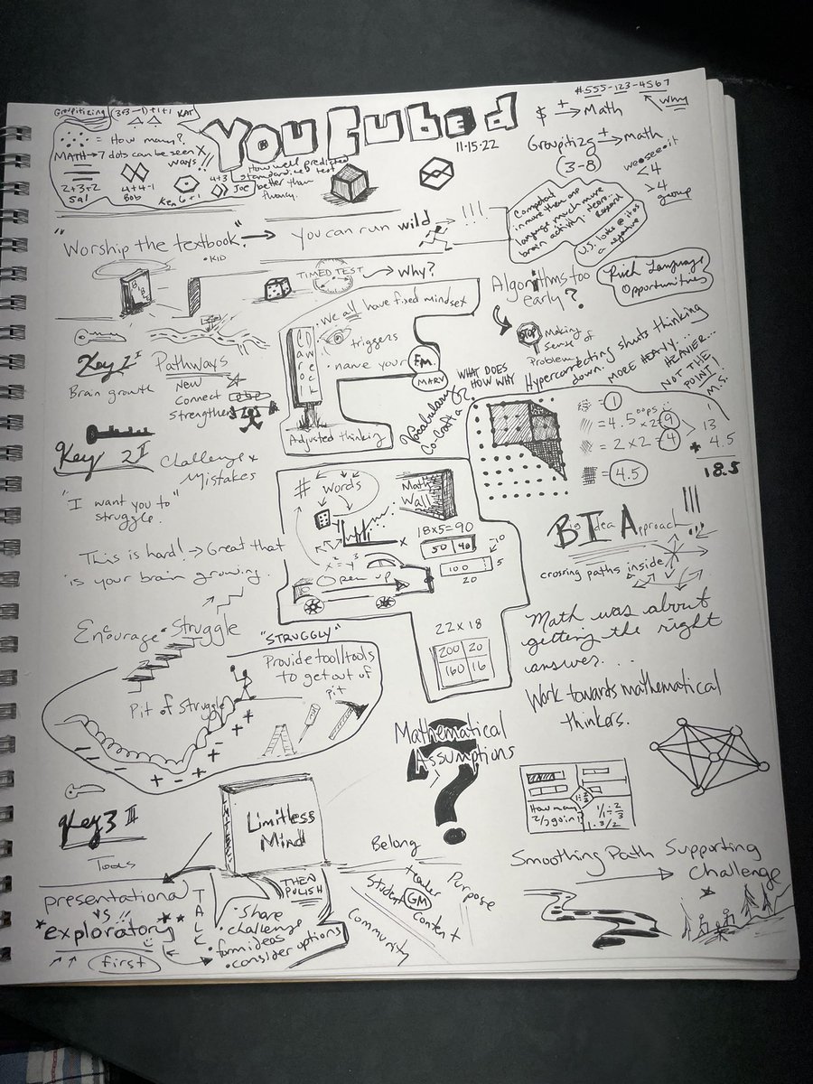 Engaged in amazing virtual professional development with. A sketch note of how my brain works... <a href="/chaoskeeper11/">Cathy Williams</a> <a href="/joboaler/">Jo Boaler</a> <a href="/youcubed/">Youcubed</a> #youcubed  #problemSolving