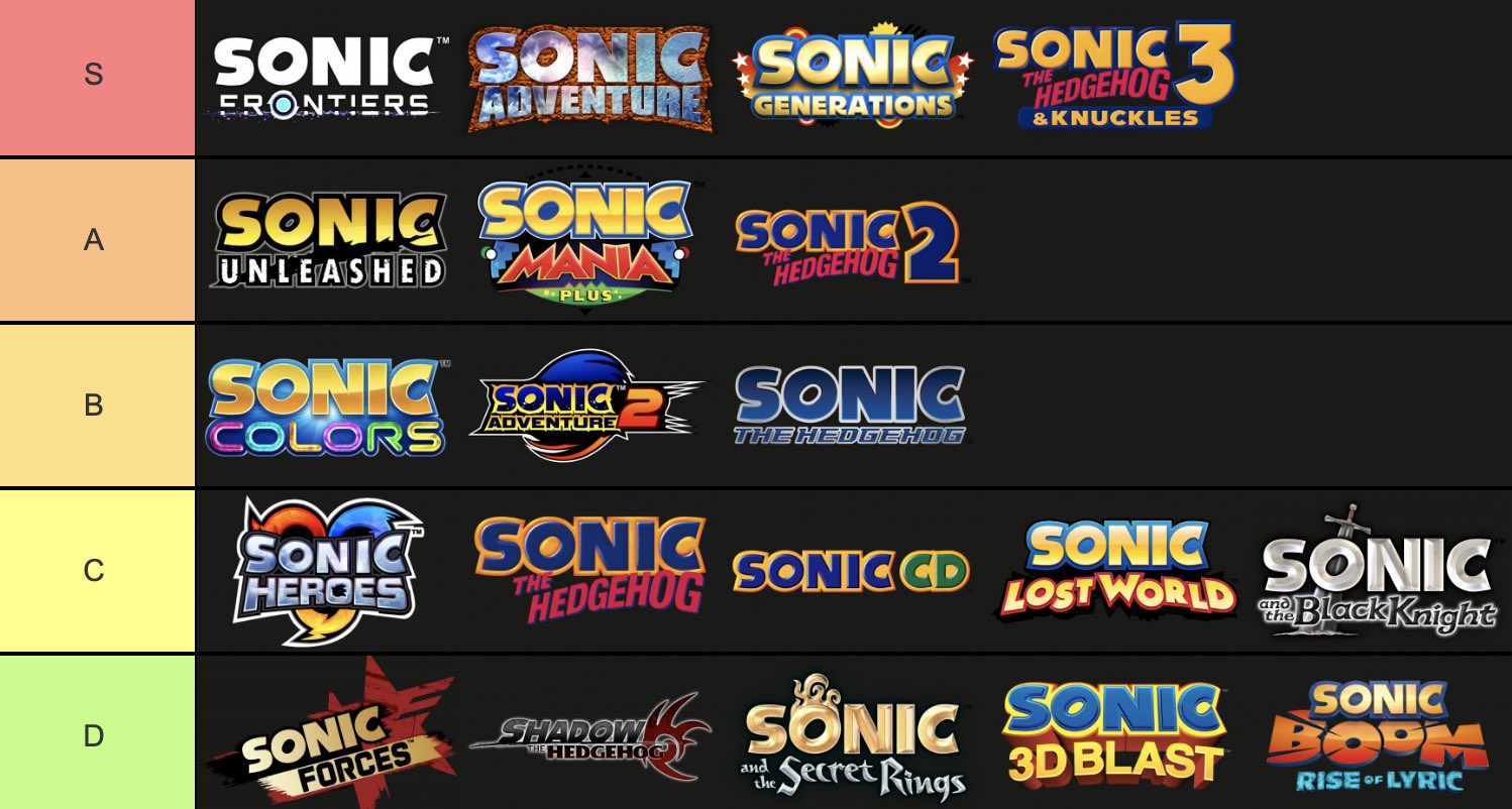 My tier list for Sonic games - sonic the hedgehog post - Imgur