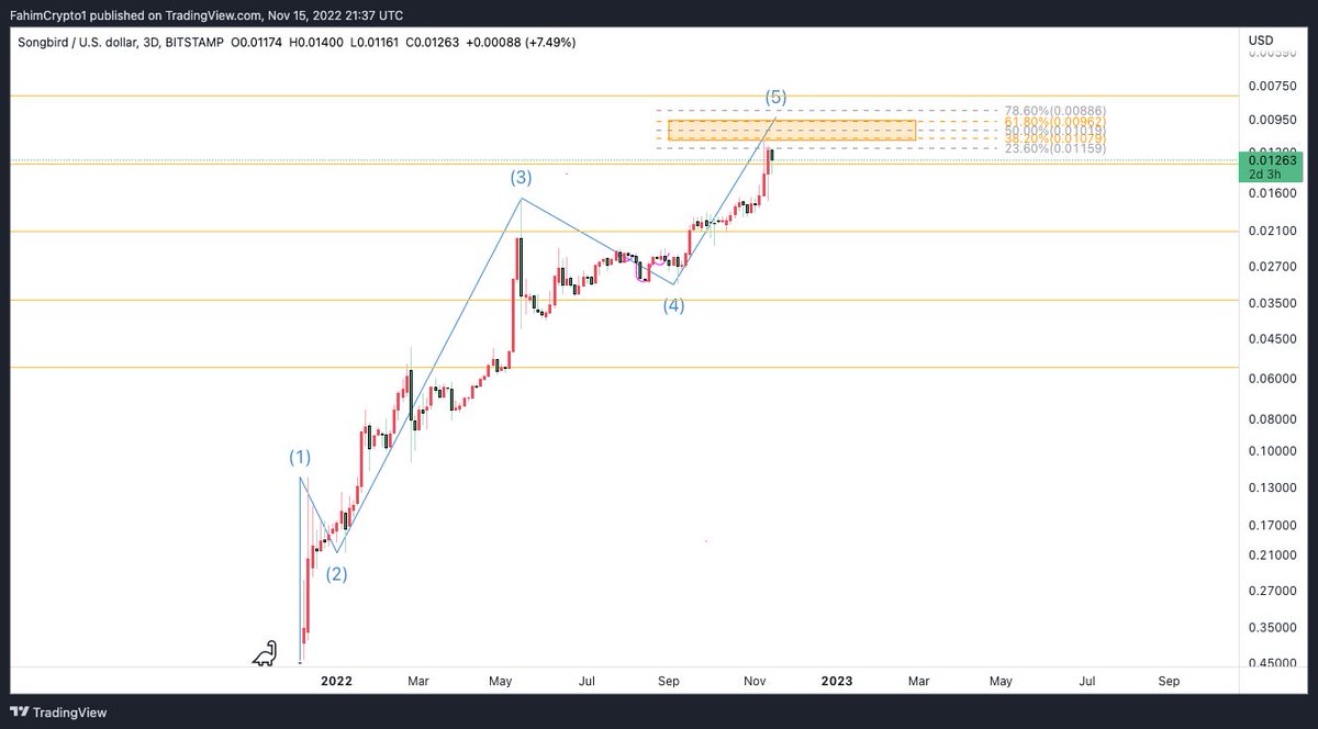 🚨#Songbird looks set for wave 5. Great buying opportunity soon.