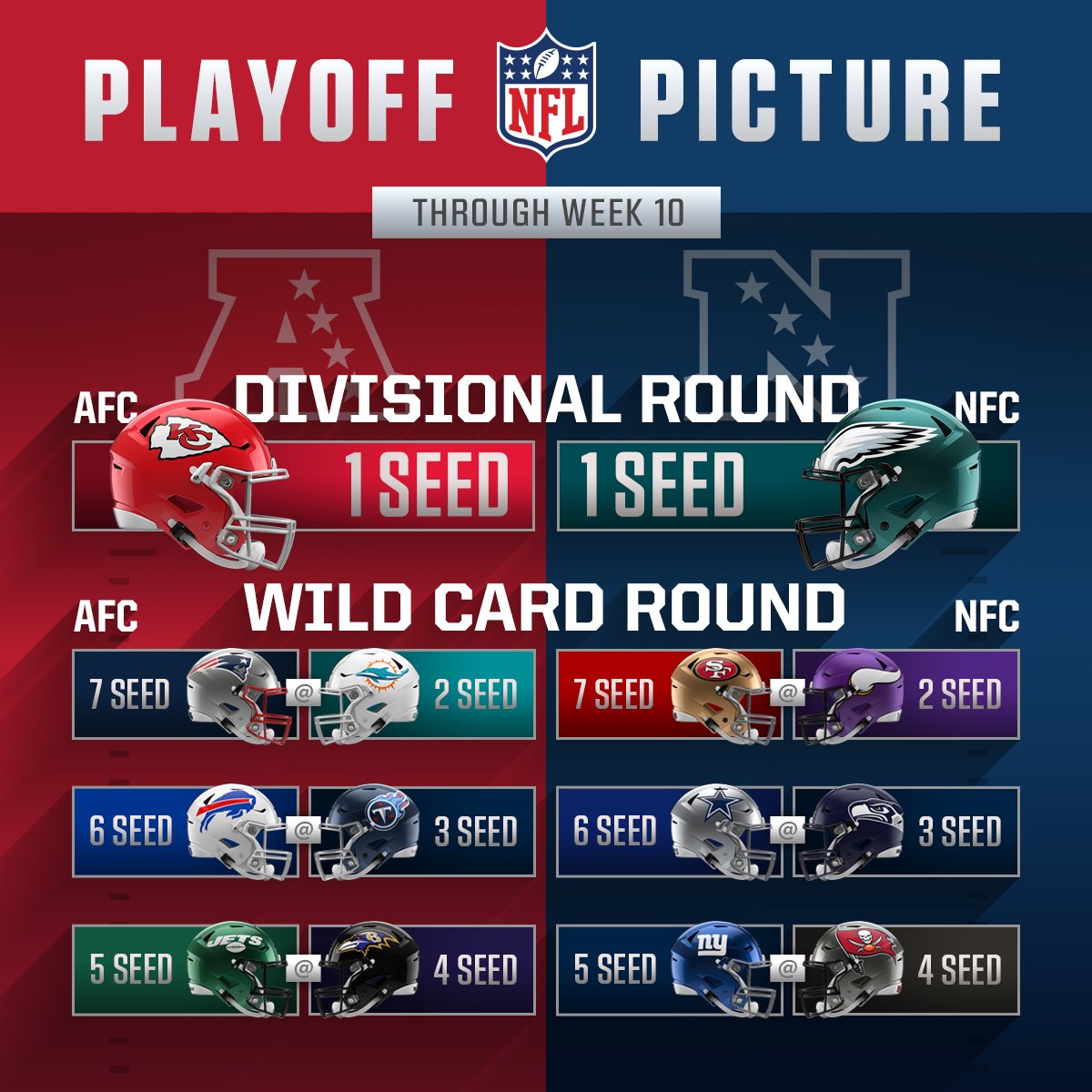 NFL On Twitter If The Season Ended Today All Four AFC East Teams nfl-on-twitter-if-the-season-ended-today-all-four-afc-east-teams