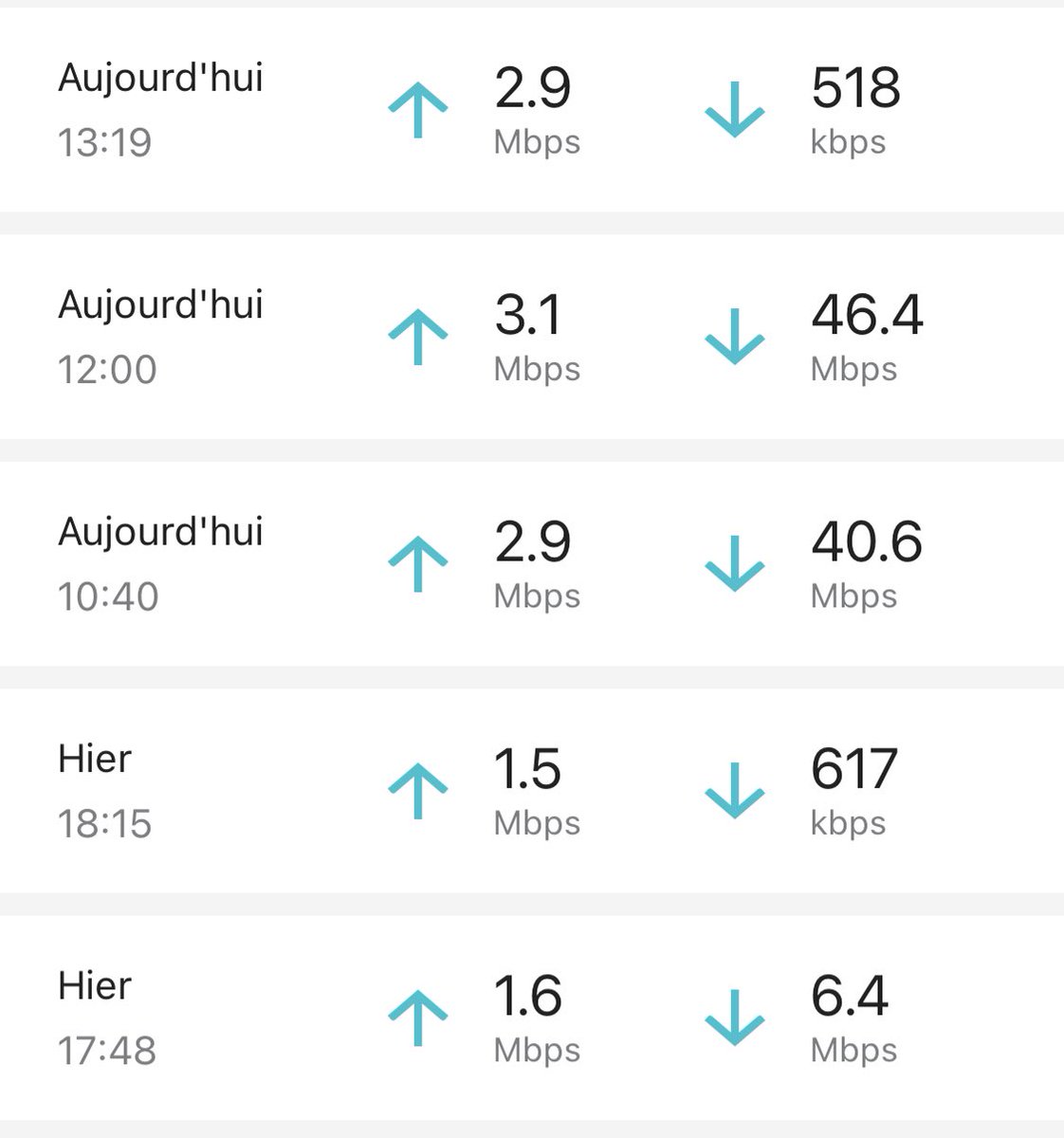 erwanhesry's tweet photo. @sliard @bouyguestelecom Et avec des débits, comment dire… fluctuant à des échelles incroyables : on passe de 50Mbps à presque 0, comme ça sans raison particulière. Pratique quand c’est la seule connexion à internet (hors téléphone) à la maison. Et à côté de ça, côté téléphone c’est presque open-bar. https://t.co/Rl8OY1r0Od
