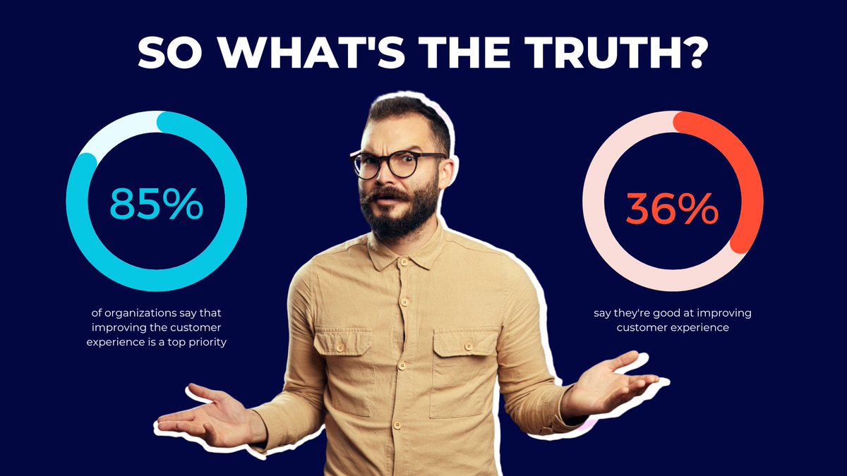 ujetcx's tweet image. While 85% of organizations say improving #customerexperience is the top priority, only 36% are good at it. Why disconnect? It comes down to not effectively measuring and managing customer experience metrics. 

bit.ly/3UsvleX