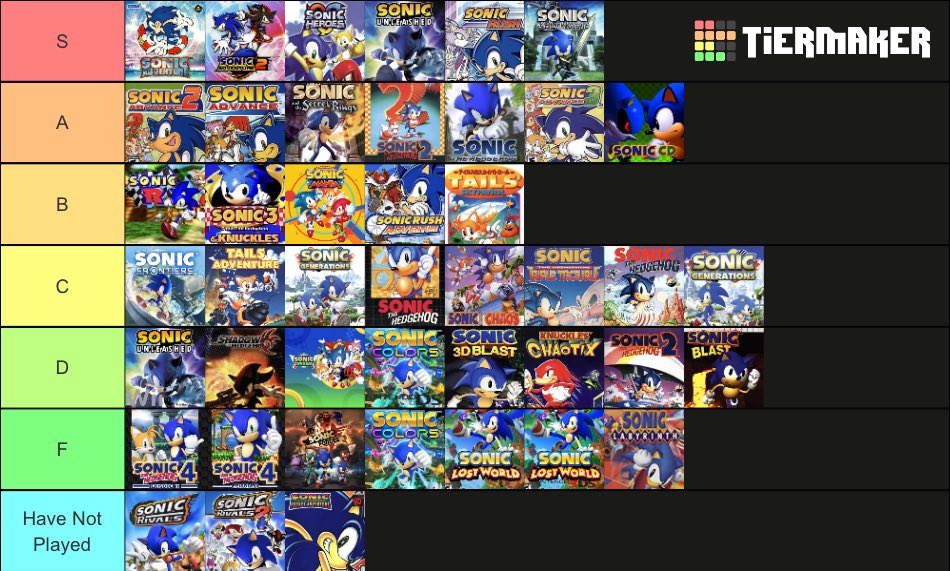 Create a Sonic Games (2022) Tier List - TierMaker