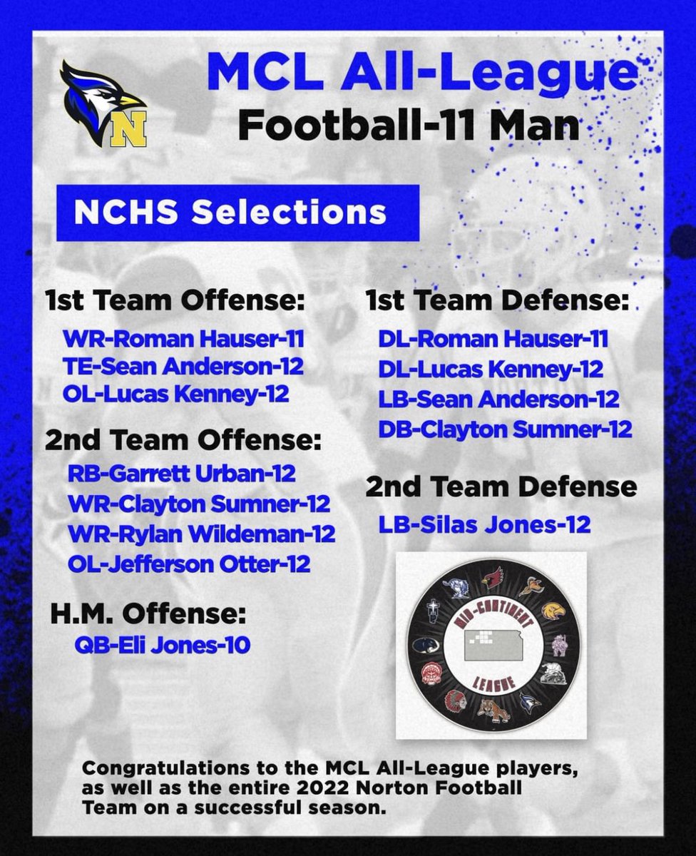 jencoxhauser's tweet image. Proud of all of these Bluejay football players.