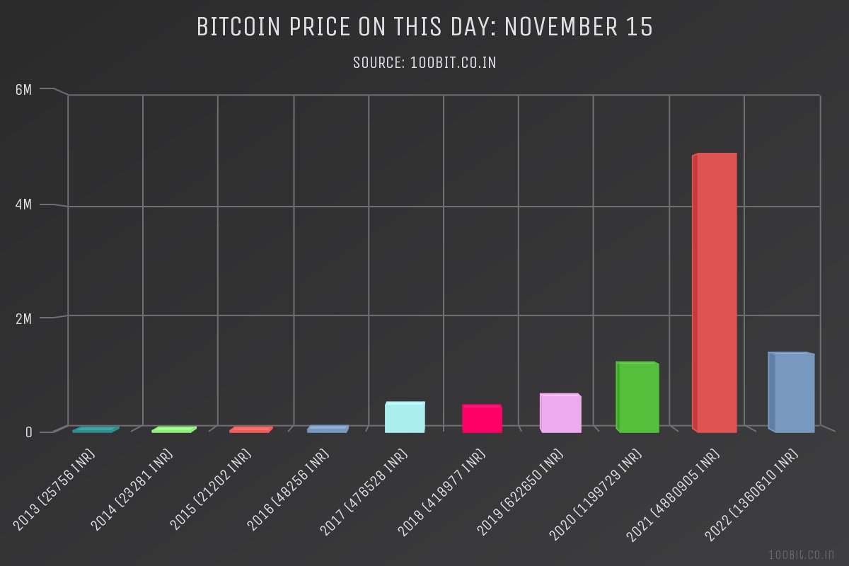 100bitcoin tweet picture