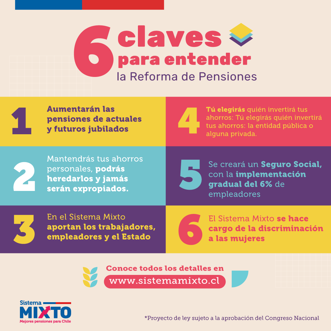 ¿Tienes dudas sobre la Reforma por #MejoresPensiones? 🙅‍♀️ 

Aquí te compartimos un resumen del Sistema Mixto 👇 Conoce más información en 📲 sistemamixto.cl