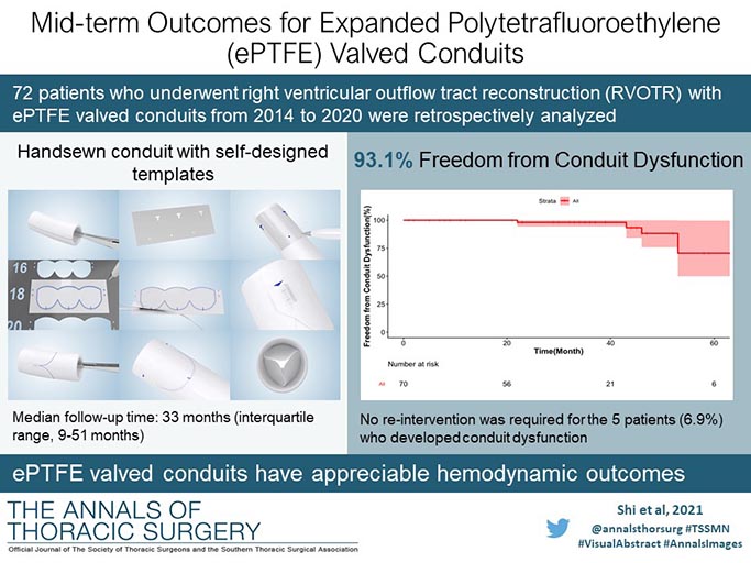 #VisualAbstract from Shi and Shan et al on Midterm Outcomes for Polytetrafluoroethylene Valved Conduits: doi.org/10.1016/j.atho… <a href="/qiqishi/">七骑士</a>
