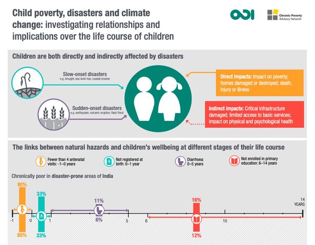 Cni6Y's tweet photo. Poverty and climate are so heavily interlinked where one feeds of the other and changes the life of millions and causes mass suffering. Just 100 of the top companies world wide are responsible for 71% if emissions but everyday people are told they’re  the issue and need to https://t.co/8JjibuwyZJ