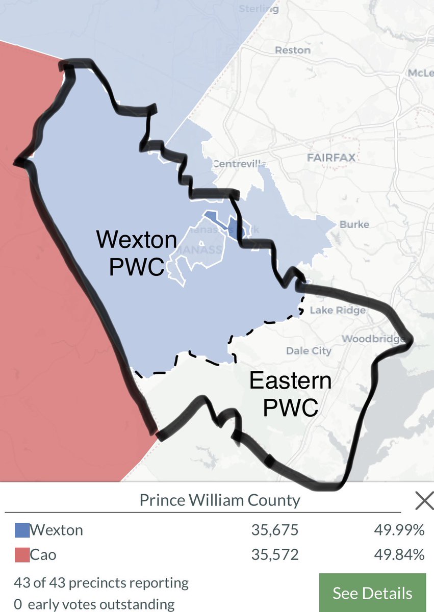 Rogers4Neighbor's tweet photo. With all the precincts reporting, there is Eastern Prince William County and now there’s #Wexton Prince William County. Congrats to @JenniferWexton! https://t.co/LCwoGR7QX5