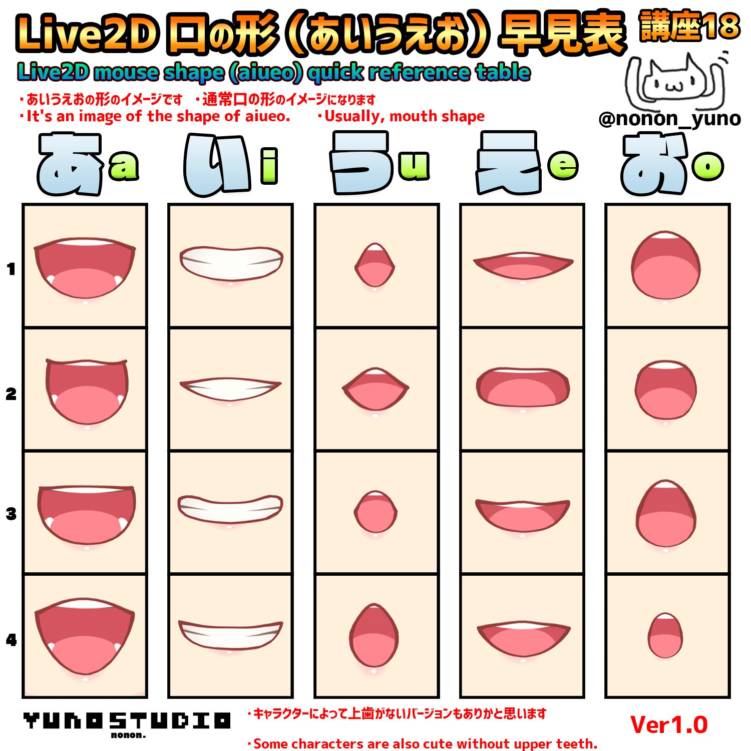 ののん Nonon Live2dモデラー ののん が教える Live2d講座18 Live2d用の口の形イメージ早見表 通常口バージョンです 口の形に悩む時 イメージしやすいように こういうのを使ってます 参考になればとても嬉しいです Live2d Live2dwip
