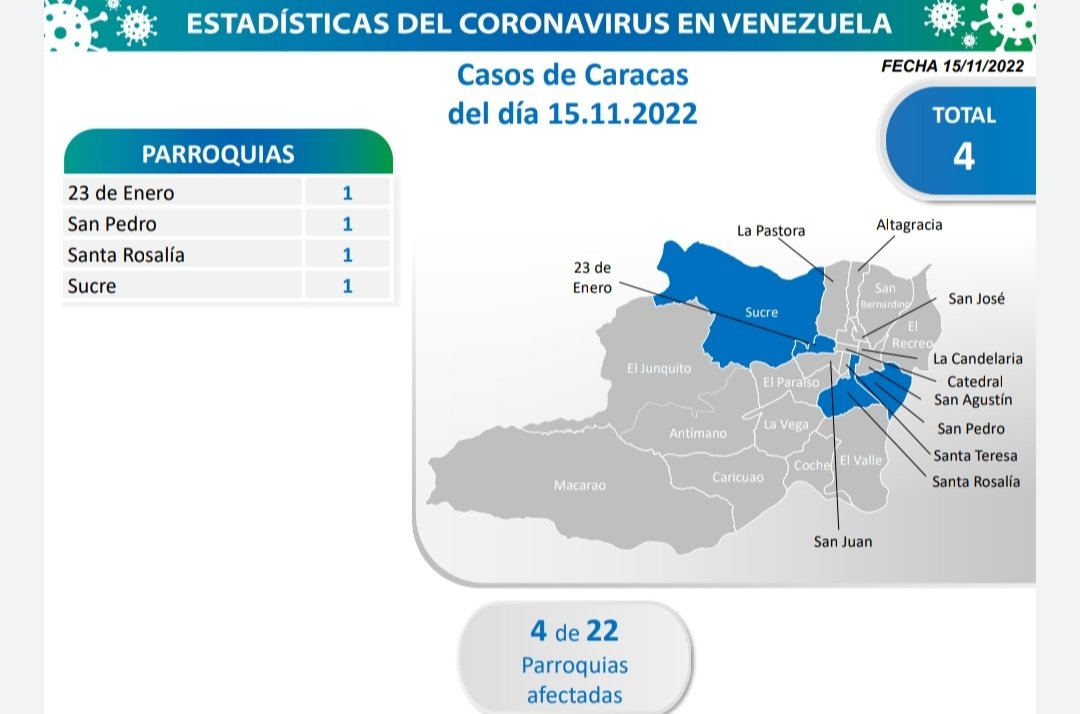 nuevos casos