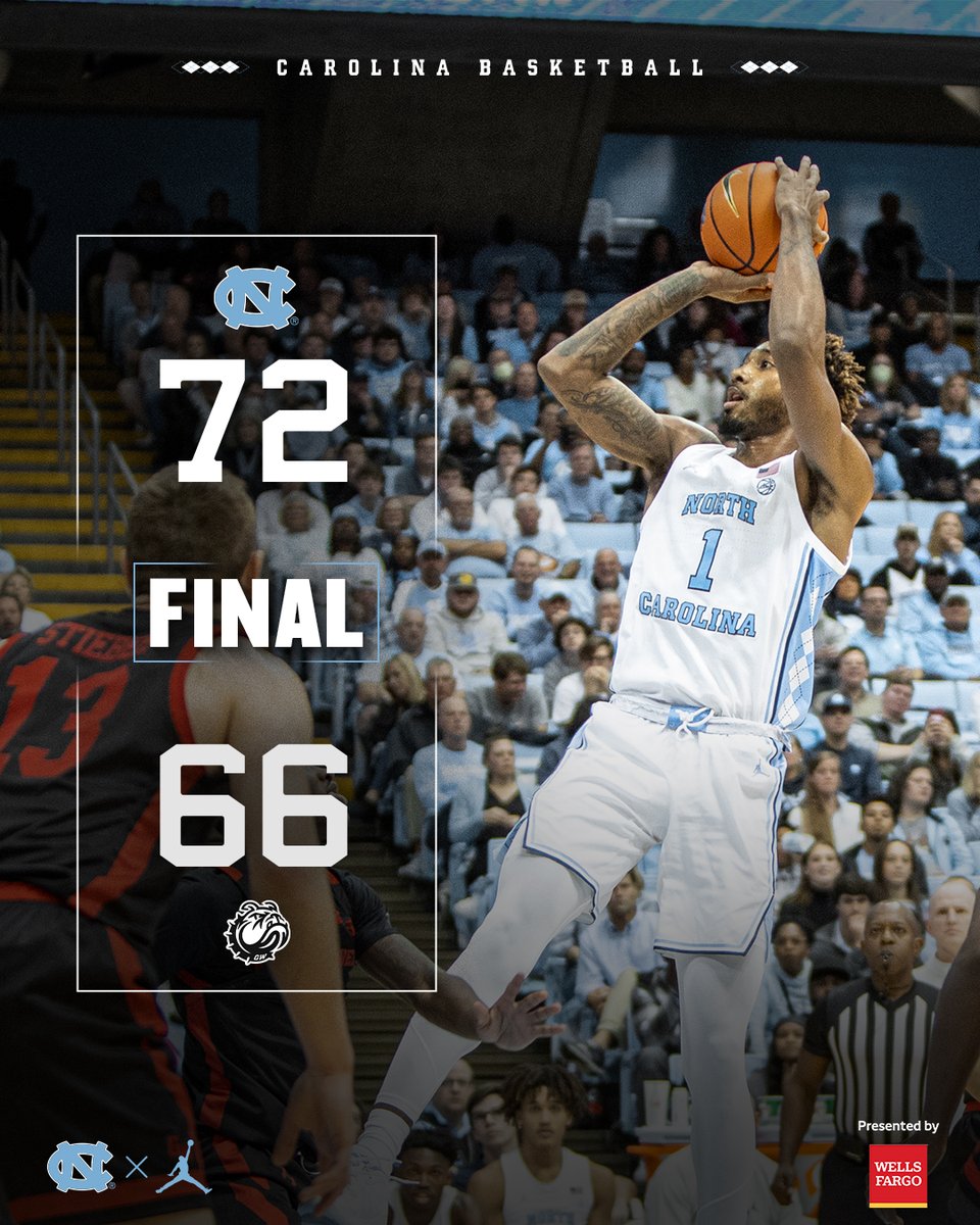 Carolina Basketball tweet media