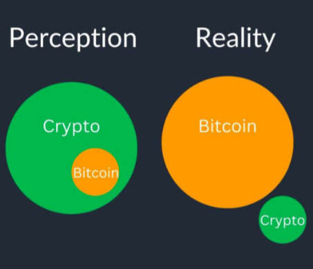 AkinyeleOluwale's tweet photo. #CryptoGist
#Bitcoin 
#Cryptocurency https://t.co/ly4z3dDTI1