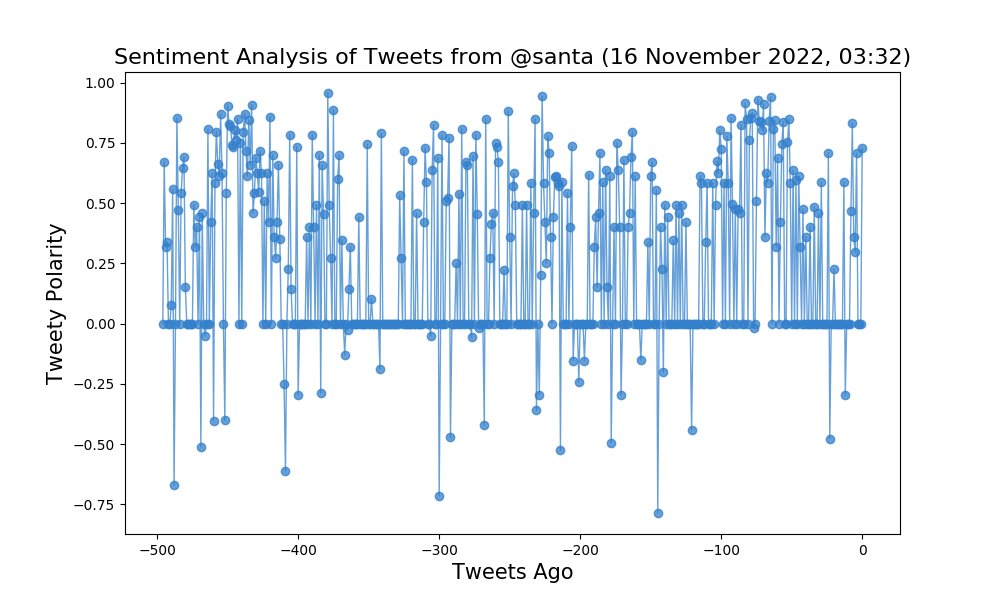 PlotBot0719's tweet photo. Analysis result for @santa. Thank you @whosfan ! https://t.co/XK4EuBzAsI