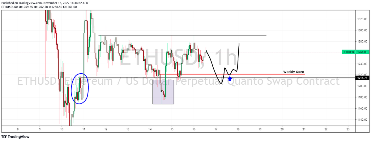 TraderBGK's tweet photo. $ETH - LTF scalp trigger If we get some mid-week muckery instead https://t.co/74eDx9nbyI