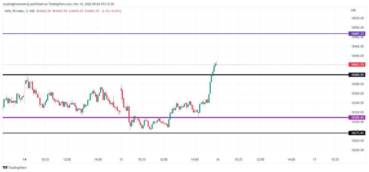 royalraghvan's tweet photo. nifty 50
18400  410 
important level
#StockMarket #OptionsTrading https://t.co/7v0gD1rKeb