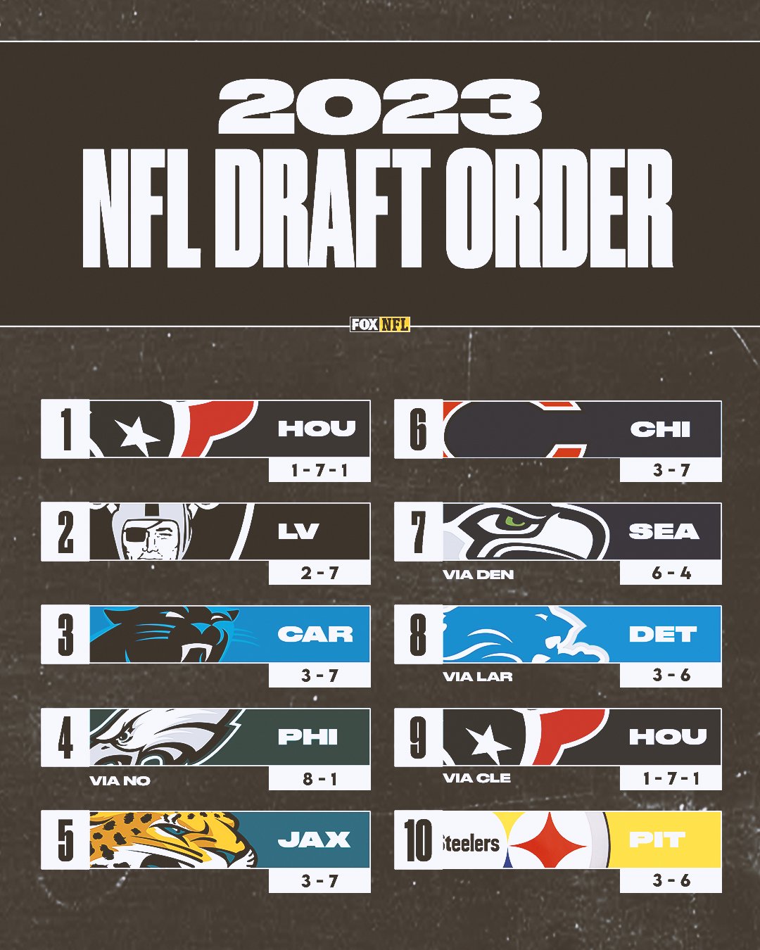 updated nfl draft order