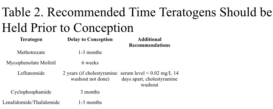 DrCassySims's tweet photo. My patient on a teratogen wants to get #pregnant, how long should they wait? #ACR22 @RheumNow 

⭐️ See table below for specific teratogens  

💊Check a Leflunomide level to determine if cholestyramine washout is indicated 

Credit: Dr. Coughi Edens https://t.co/i6I9GV44pE