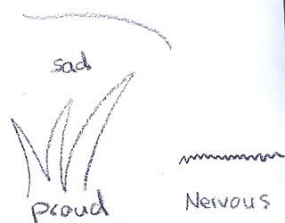 tlcollab's tweet photo. Help students recognize emotions through drawing. “Imagine you were a dot…how would you move if you were nervous, happy, sad, confused? What would an angry line look like? #SocialEmotionalArts https://t.co/7LDTVXTyHQ