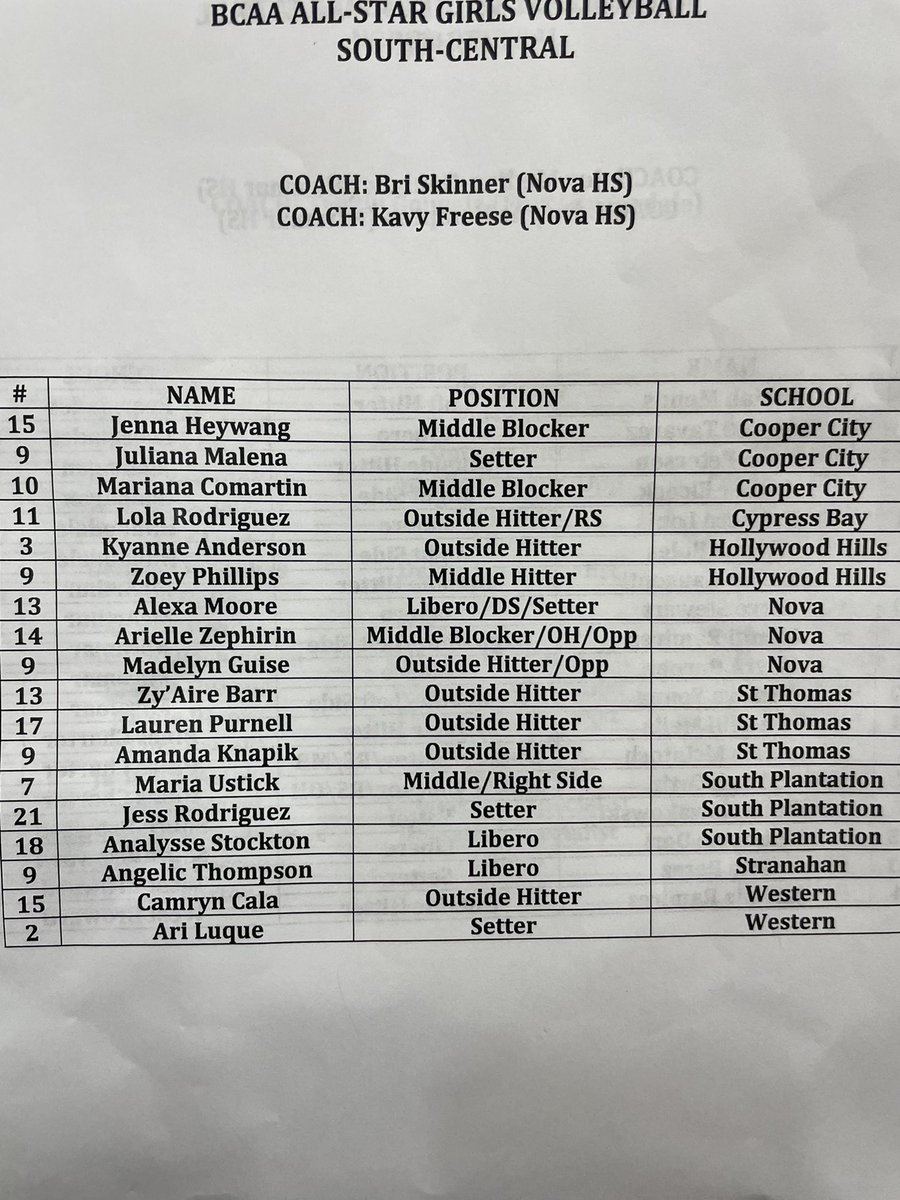 BCAA Sports (@bcaa_sports) on Twitter photo 2022 BCAA All-Star Girls Volleyball Classic. North MVP = Alexandra Bruno (Coral Springs Charter) and South Central MVP = Jenna Heywang (Cooper City). <a href="/browardschools/">Broward Schools</a> @BCPSAssocSupt <a href="/FHSAA/">FHSAA</a> <a href="/larryblustein/">Blustein Recruiting</a> <a href="/dbrouss76/">Dave Brousseau</a> <a href="/McFatterTV/">McFatter Television</a> @BCPSAssocSupt <a href="/gspringer66/">Gary Springer</a> <a href="/CooperPrincipal/">Coopercity Principal</a> 2022 BCAA All-Star Girls Volleyball Classic. North MVP = Alexandra Bruno (Coral Springs Charter) and South Central MVP = Jenna Heywang (Cooper City). <a href="/browardschools/">Broward Schools</a> @BCPSAssocSupt <a href="/FHSAA/">FHSAA</a> <a href="/larryblustein/">Blustein Recruiting</a> <a href="/dbrouss76/">Dave Brousseau</a> <a href="/McFatterTV/">McFatter Television</a> @BCPSAssocSupt <a href="/gspringer66/">Gary Springer</a> <a href="/CooperPrincipal/">Coopercity Principal</a>