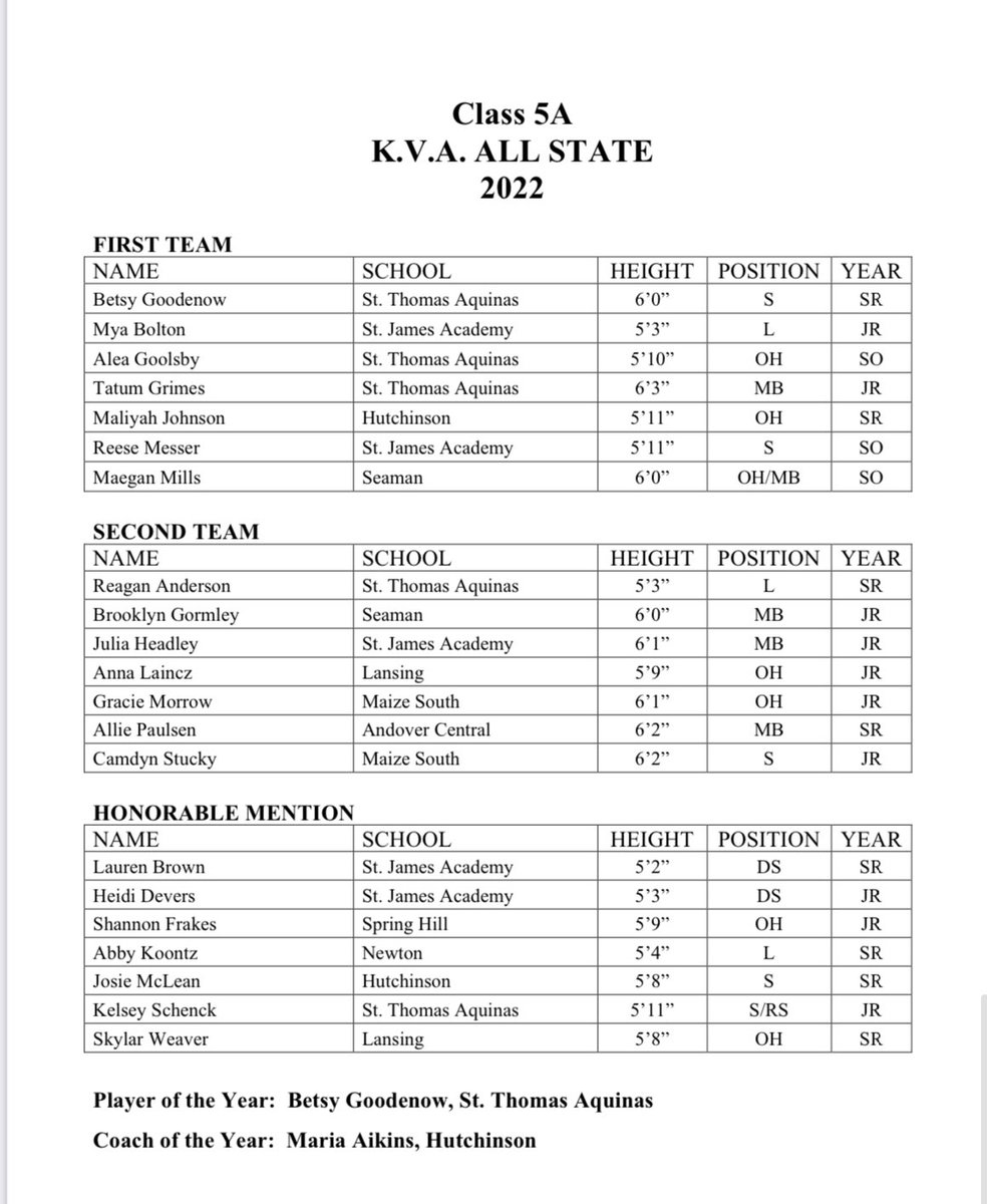 KVA All-State Volleyball 5A
-selected by the coaches of the Kansas Volleyball Association 🏐