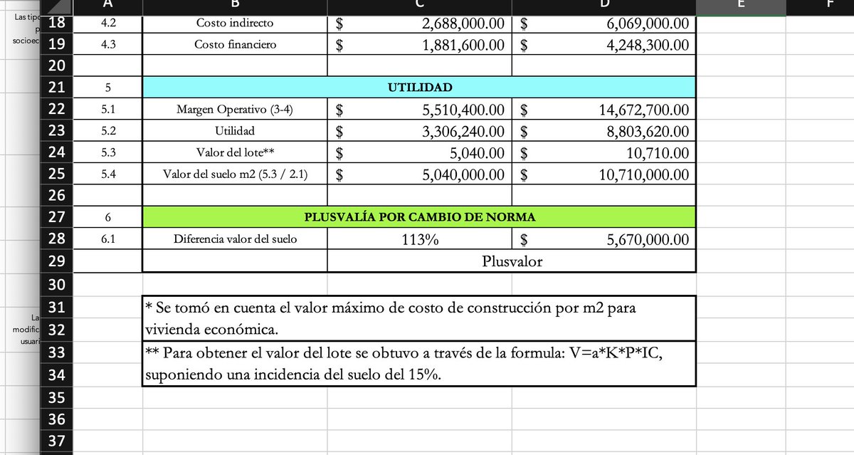 Me acaban de decir que es imposible calcular la plusvalía de un terreno y que por eso no se puede hablar de cobros a esta. 

Estem...