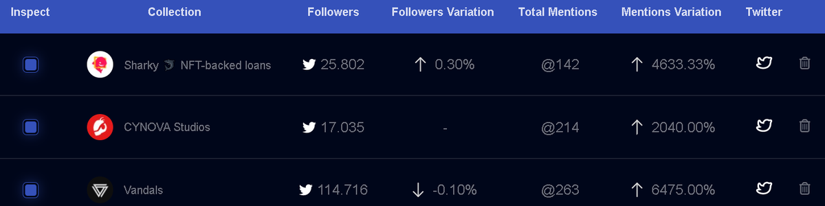 <a href="/SharkyFi/">Sharky 🦈 NFT-backed loans</a> <a href="/cynova__/">CYNOVA Enterprise 🍔</a> <a href="/VandalCityCorp/">VNDLS</a> Les focking go! (through <a href="/DragonzLabs/">Dragonz Labs</a> twitter engagements tool)