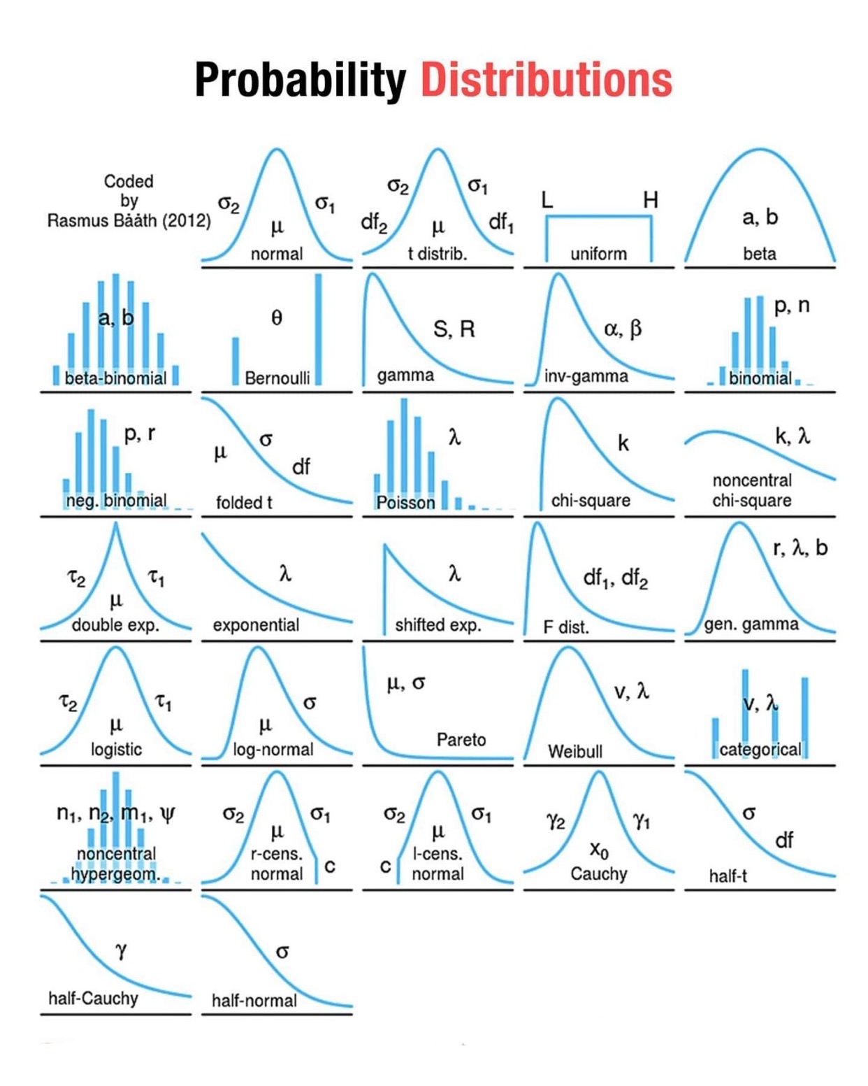 Probability Science