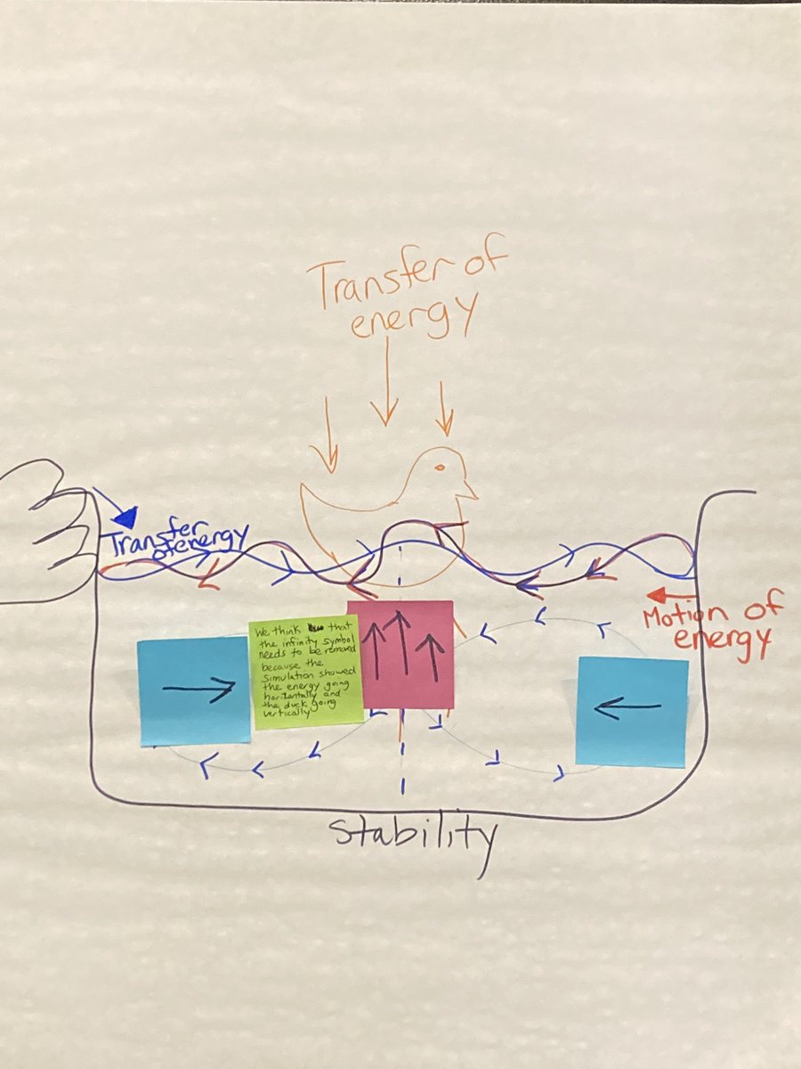 santana6thgrade's tweet photo. Great day of science learning @CotsenAoT Focused on supporting ongoing learning through students thinking. #sensemaking #collectivethinking #developingmodels @ArmstrongPUSD @AliKhansClass @2KatShoPUSD @PUSDEquityAndPL #proud2bepusd https://t.co/Dy0BogTYoF