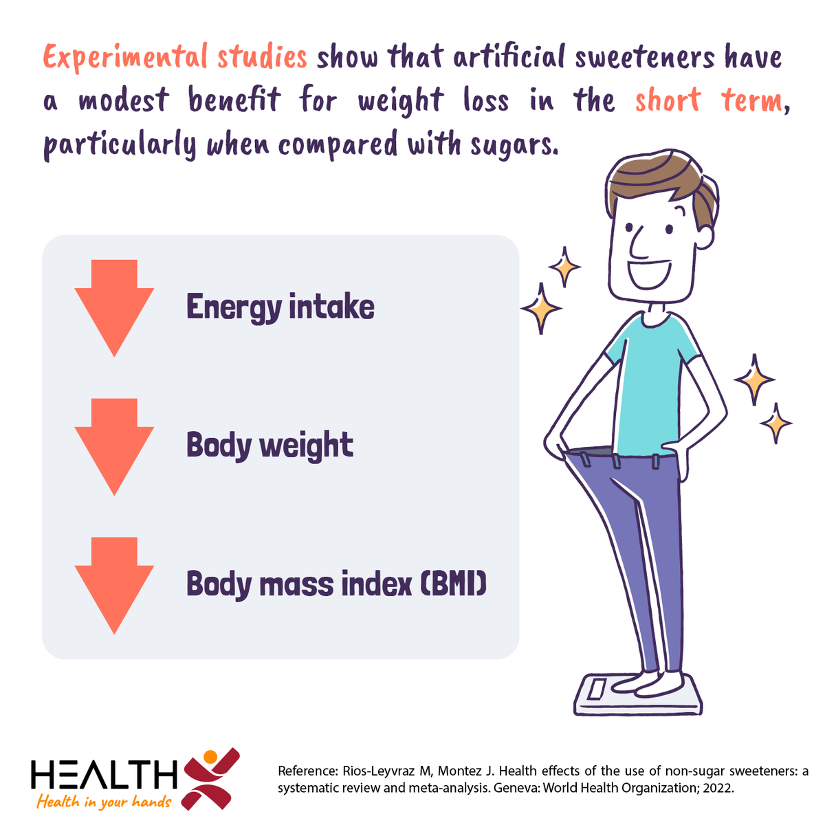 My_Health_X's tweet photo. Research findings concerning the health effects of artificial sweeteners have been inconsistent.
#HealthX #HealthMatters #SugarSubstitutes #ArtificialSweeteners #LowCalorieSweeteners #HealthyEating #HealthyLifestyle #Health #Wellbeing #Wellness https://t.co/3B5FFVFzDp