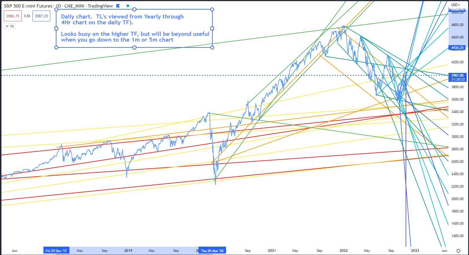 Tls Chart Uns Uns on Twitter: