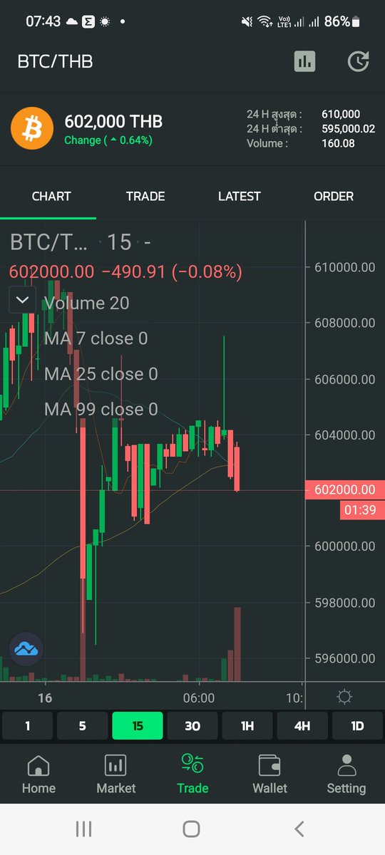 canato.kuntawong (@canatok) on Twitter photo 