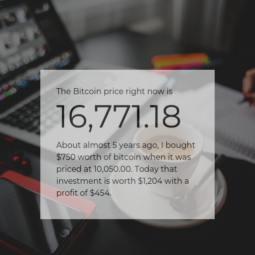 Bitcoin Price Today tweet media