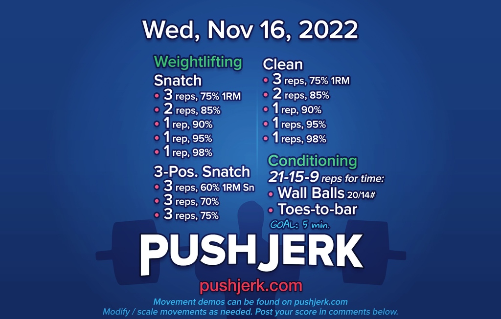 PushJerk's tweet photo. Wed, Nov 16, 2022
Weightlifting
Snatch
• 3, 75% 1RM
• 2, 85%
• 1, 90%
• 1, 95%
• 1, 98%
3-Pos Snatch
• 3, 60% 1RM Snatch
• 2, 70%
• 2, 75%
Clean
• 3, 75% 1RM
• 2, 85%
• 1, 90%
• 1, 95%
• 1, 98%
Conditioning
21-15-9 reps for time:
• Wall Balls 20/14#
• Toes-to-bar https://t.co/BhBxRfWSqU