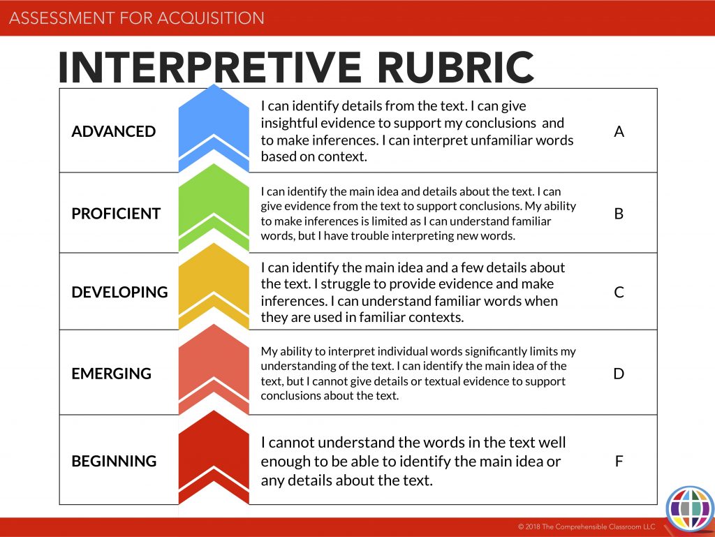 How do you grade #reading comprehension?

bit.ly/3vi32Ur via @martinabex
#teaching #elar