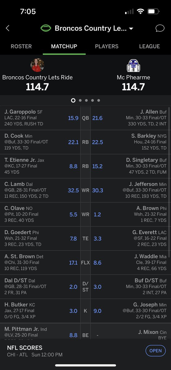 mgehl24's tweet photo. Was in line to get my first win. Goedert fumbles and end up in a tie. 0-9-1 https://t.co/VMaNhyVIBT
