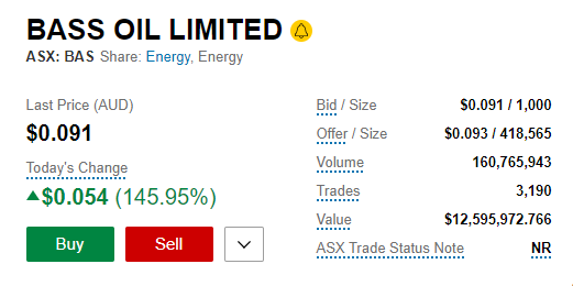 TwinTurboCe1ica's tweet photo. $BAS $BAS.AX going bunta today (up 145%) on some massive O/G numbers.
The kicker is that its unconventional. But Santos has drilled nearby and looking to frac.
No idea where this will end up, but $BASO 12c options trading at 1.2c are interesting if Santo can prove up the play. https://t.co/BRFGZgaGAM