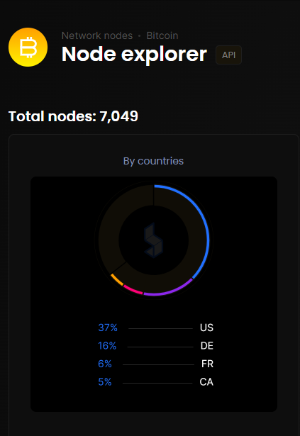 tactoken (Bruce Bates) tweet media