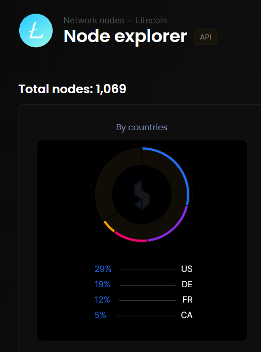 tactoken (Bruce Bates) tweet media