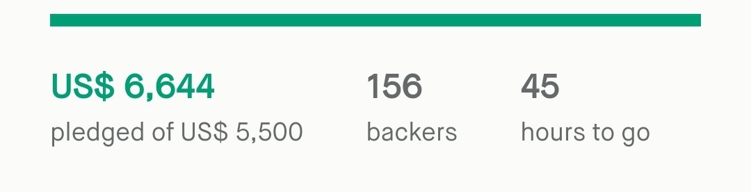 jojabarker's tweet photo. Under 2 days left, 1st #StretchGoal achieved (WSAC button for physical backers + a phone #Wallpaper for all) 🙌

https://t.co/an22ncYwc1

Still time to jump on -- a physical hardcover is even available -- y'all are awesome, thanks my friends 🙏

#KickstarterCampaign #WaywardRaven https://t.co/YKHzJkA1V2