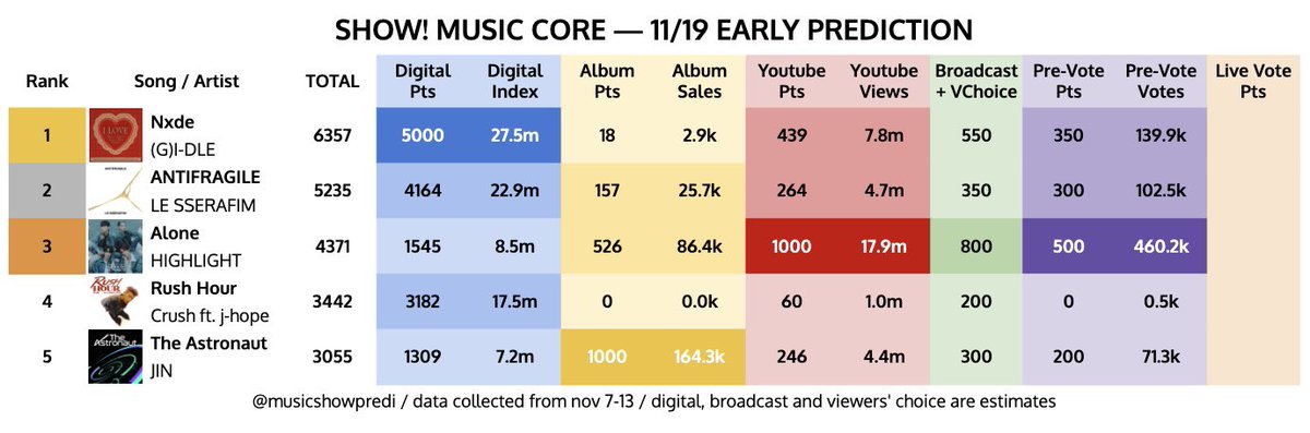 music show predictions🏆 tweet media